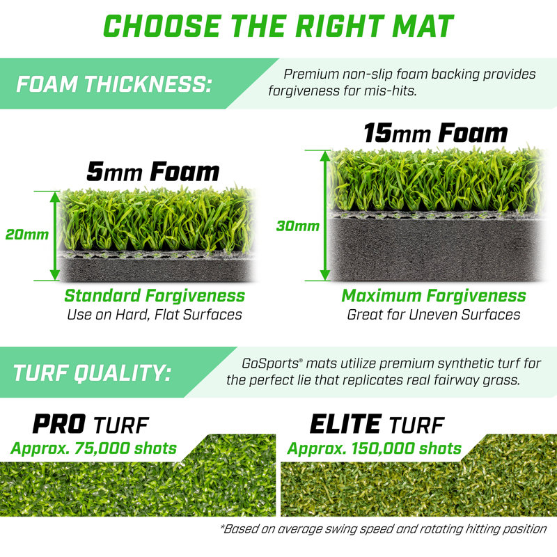 Green Artificial Turf Golf Hitting Mat with Rubber Tees