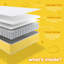 Humza Amani Pocket Sprung 420 Mattress-59374834