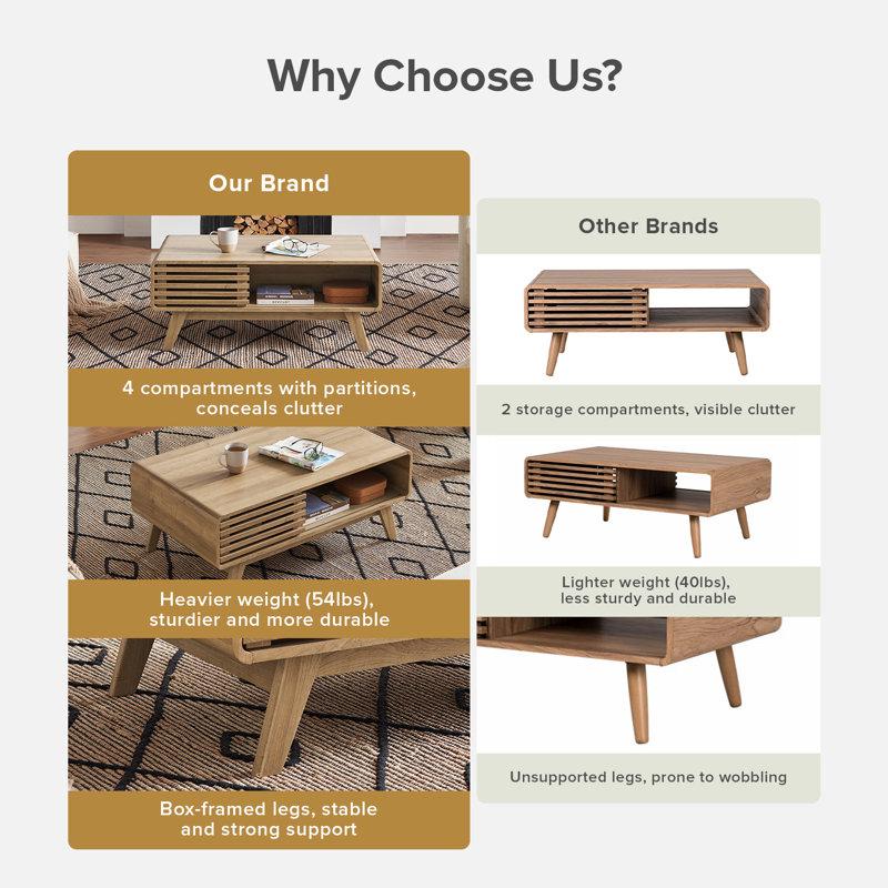 Lorccan Coffee Table with Storage