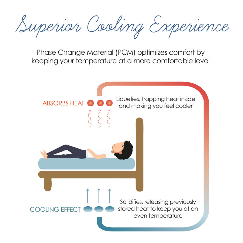 Twin White Cotton Cooling Blanket with PCM Technology