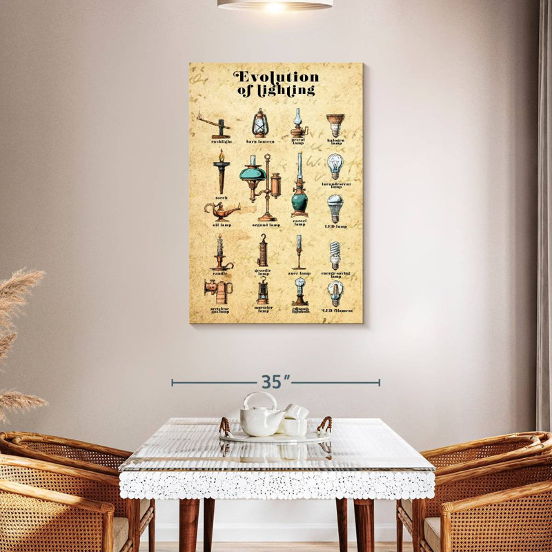 Senne Evolution Of Lighting Chart, 45" H x 30" W