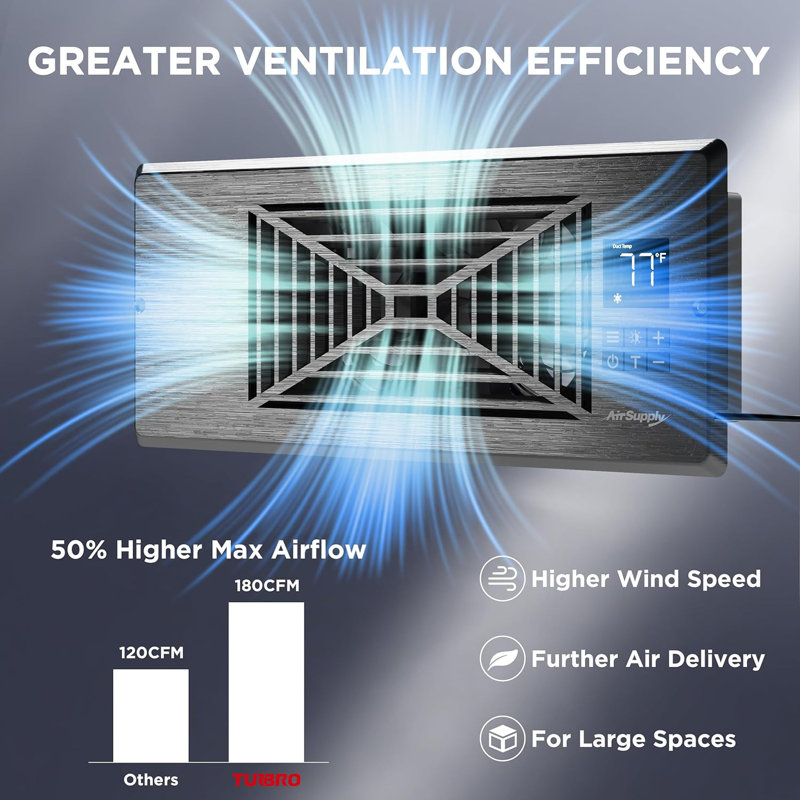 Turbro Register Booster Fan, Enhances Hvac Airflow, 4-way Vent Grille, 10-speed Fan, Intelligent Lcd Controller, Thermal Probe, Thermostat Control, Remote Control