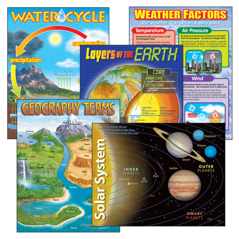 Ensemble de graphiques sur les sciences de la Terre