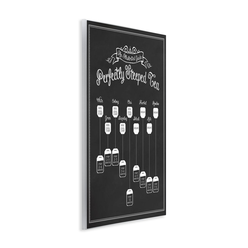 «Perfectly Steeped Tea Chalkboard», art mural sur plaque par lettré et doublé, H 19 po x l 13 po