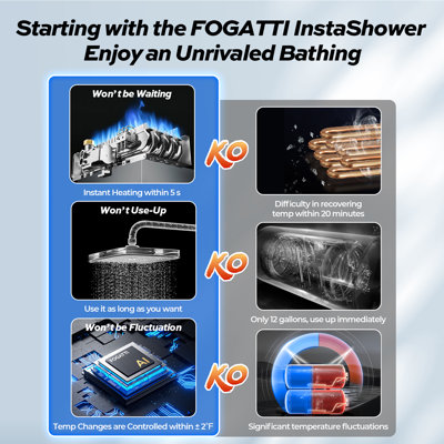 Fogatti Instashower 7, 48,000 Btu Rv Tankless Water Heater With Door