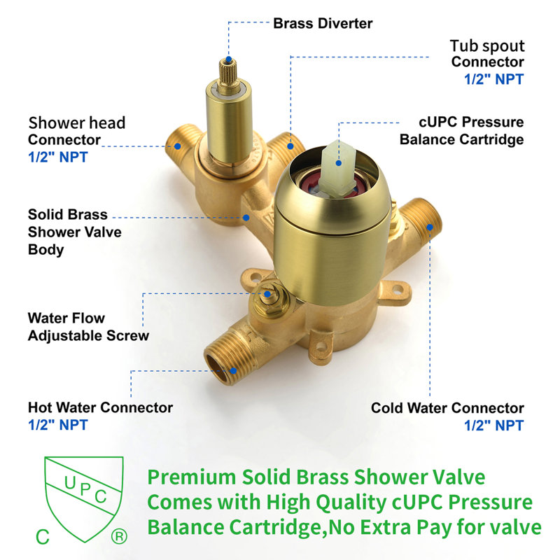 Pressure-Balanced (Temperature Control Only) Complete Shower System, Brushed Gold
