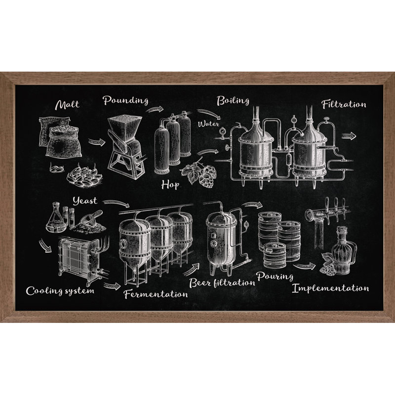 Brewing Process Black, 5" H x 8" W