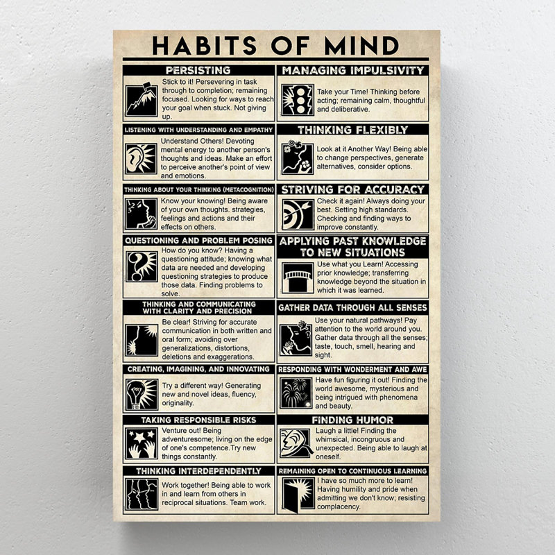 Schéma sur «Habit of Mind» - Habits of Mind - 1 pièce, impression d'art graphique rectangulaire sur toile tendue