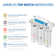 Filtration System