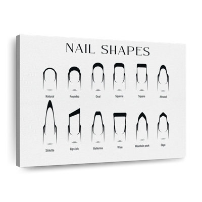 Tableau des formes des ongles