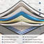 32cm Pocket Sprung Memory Foam Hybrid 2500 Mattress-464428096