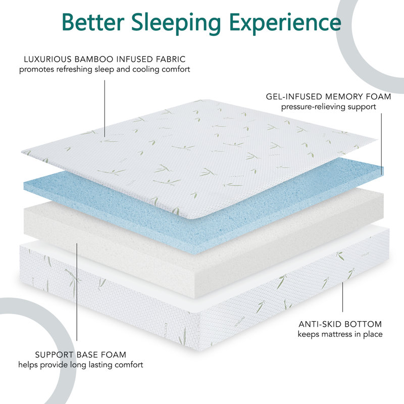 Matelas moyen en mousse viscoélastique gélifiée avec housse en jacquard en rayonne de bambou et base en mousse, 8", Grand