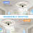 Deymian Modern 6 Speeds Low Profile Flush Mount Dimmable LED Ceiling Fan with Lights and Remote Control
