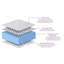 UK Furnishing UK Ltd Mattress-120924436
