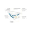 Signature® 72" x 42" Drop In Bathtub-442248080-442248086-442248081