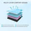 Grand matelas de 10 pouces