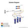 Water Purification System for Aquarium 6 Stage 50 GPD(Gallon Per Day) Reverse Osmosis System