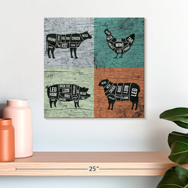 " Cooking Charts Meat Cuts Chart " by The Happy Kitchen, 16" H x 16" W x 1.25" D