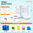 9' x 9'  Oxford White Bounce House with Slide and Air Blower