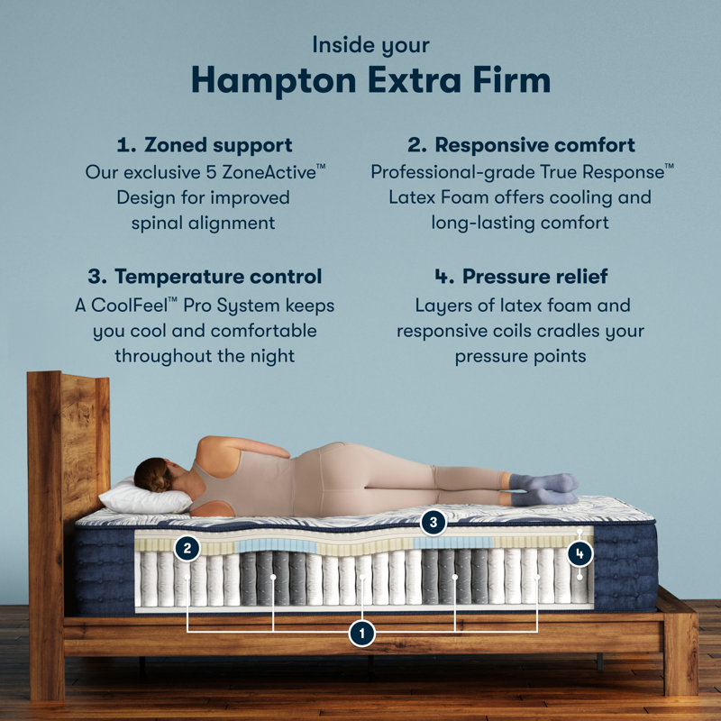 Perfect Sleeper Pro Hampton Extra Firm 12.5" Latex Hybrid Mattress, Twin XL