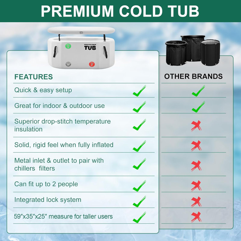 Inflatable Cold Plunge Tub for Recovery and Therapy for Athletes, Water Chiller Compatible Ice Baths, 26" H x 35" W x 51" L
