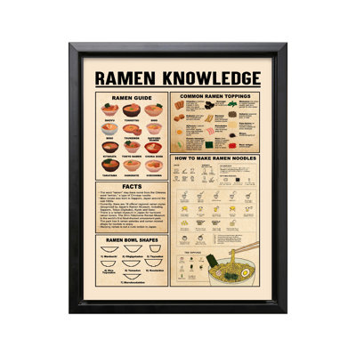 Ramen Knowledge