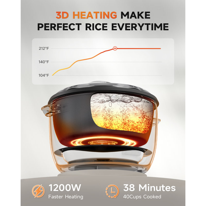Commercial Commercial Rice Cooker, Large Capacity (Cooked) with One Touch Operation, 12-Hour Keep Warm, 40 cups