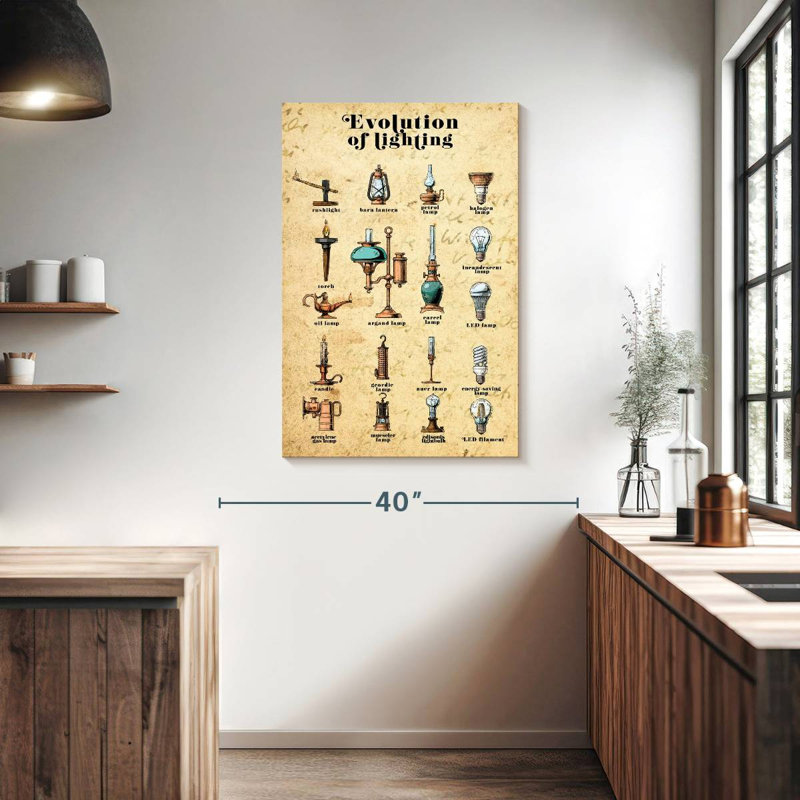 Senne Evolution Of Lighting Chart, 39" H x 26" W