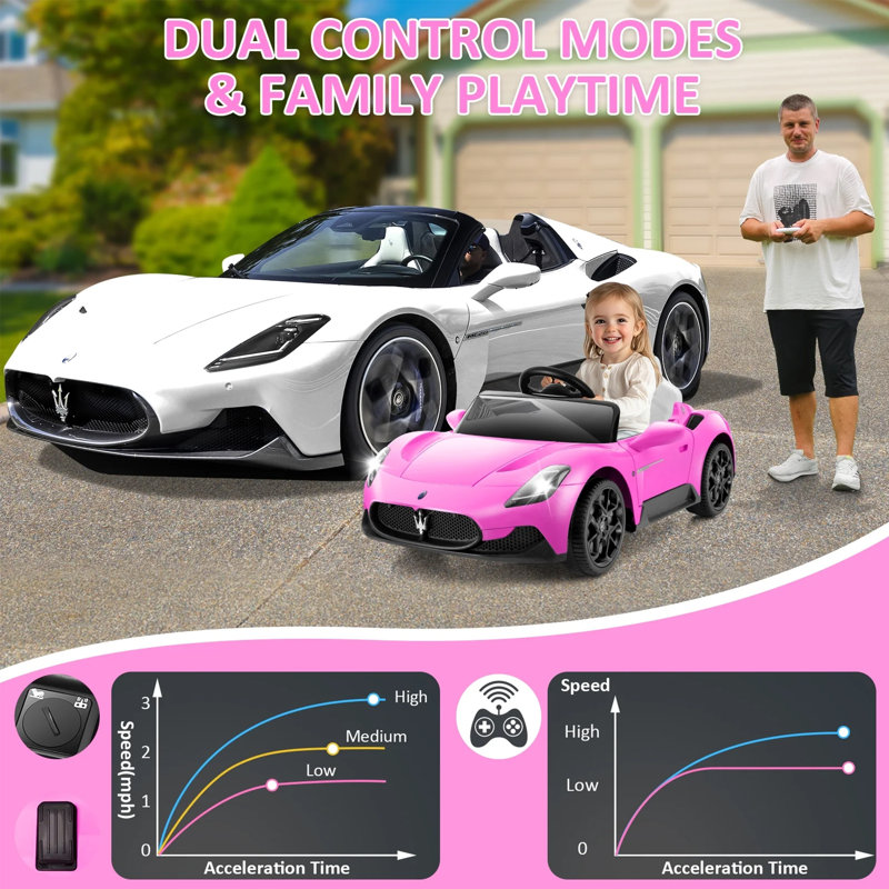 12V Pink Maserati Kids Ride-On Car with Remote Control