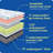 Sealy Dreamlife 14” Plush Hybrid Mattress-in-a-Box-99281065