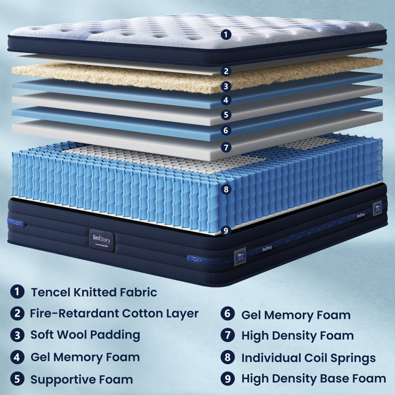 BedStory 13" Firm Hybrid Mattress with Wool Layer & 3-Zone Support- CertiPUR-US/OEKO-TEX, 13", King