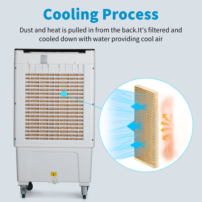 Refroidisseur par évaporation directe portable 2353 CFM intérieur et extérieur