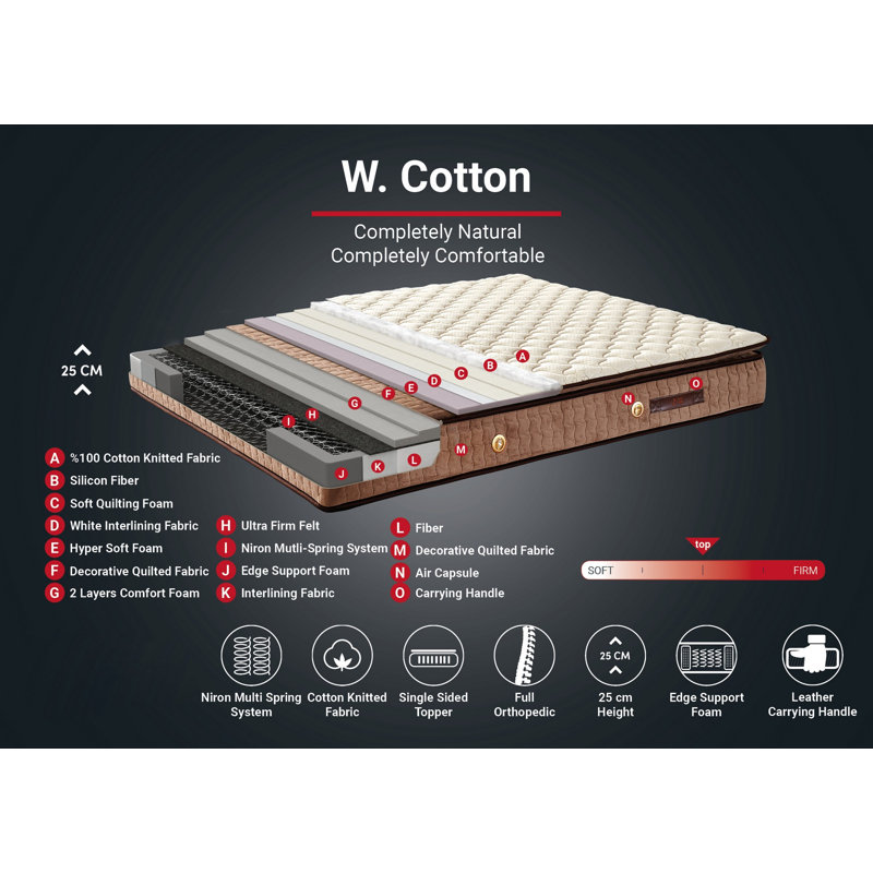 Matelas en mousse East Urban Home, Double