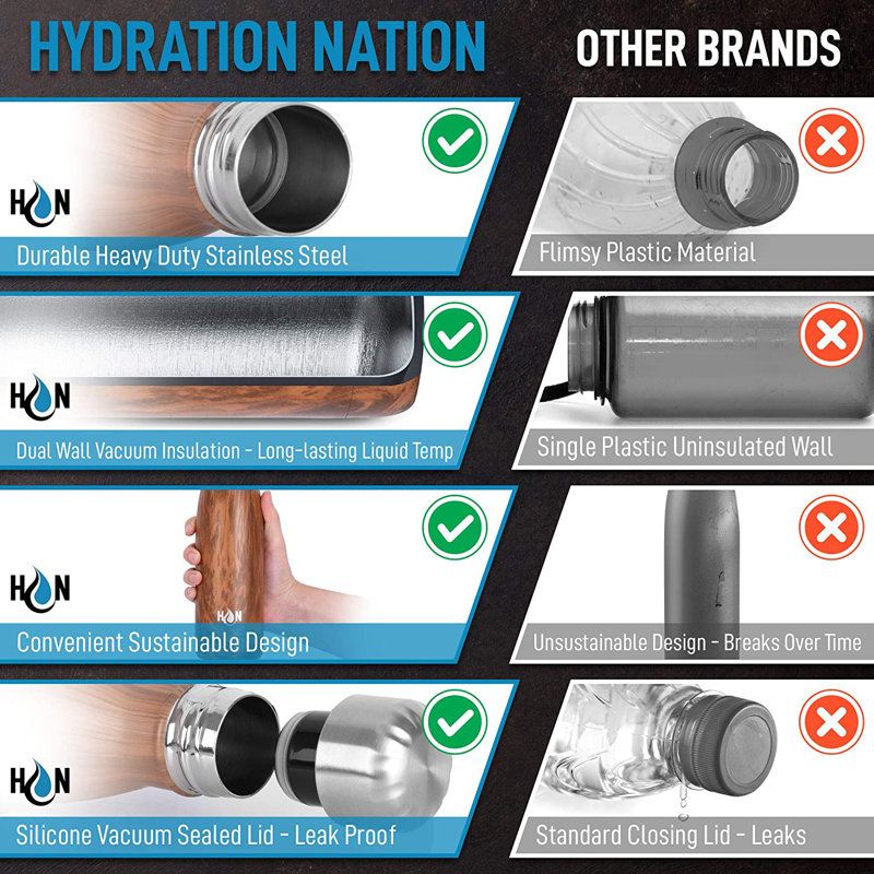Hydration Nation 34oz Wood Grain Stainless Steel Insulated Water Bottle