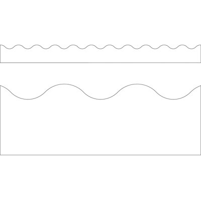 Bordure de classe