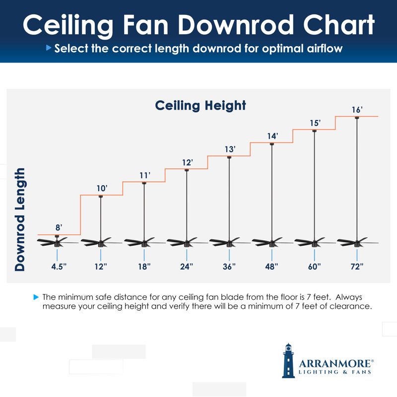RAVIAN 5-Blade Ceiling Fan With Remote and Dimmable Light, Matte Black, 72"