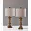 Ensemble de 2 lampes de table Jolene