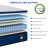 12" Gel Memory Foam Hybrid Mattress In A Box, Medium Feel, Oeko-tex® Certified-2131993442-2131993439