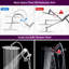 Bras de douche pivotant avec douchette Rainfall-103448226