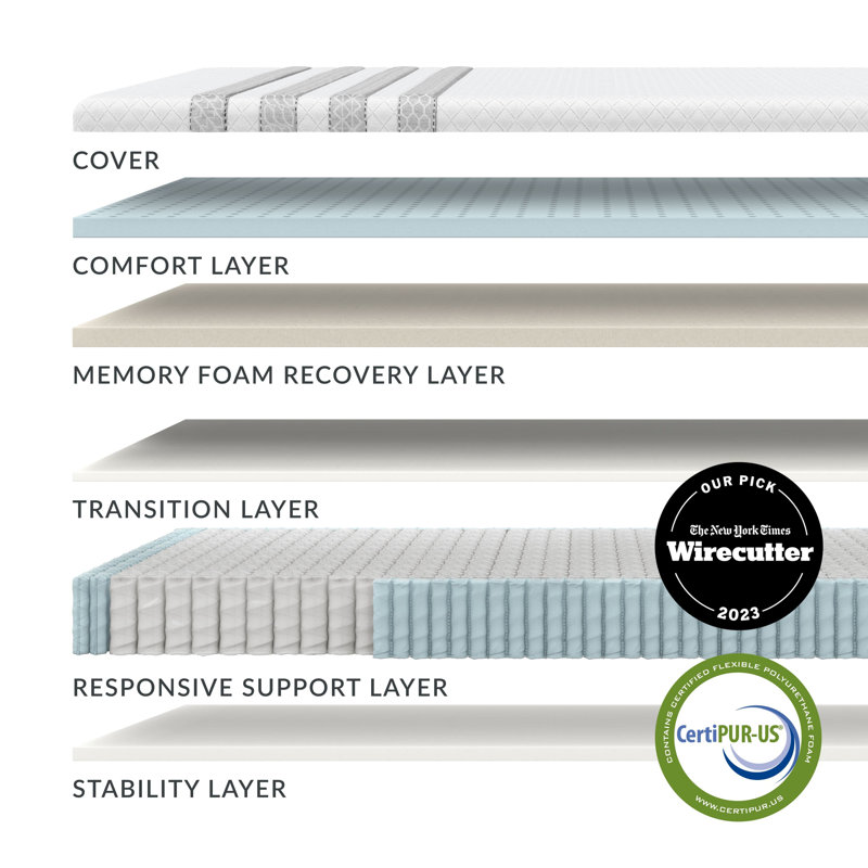 Twin GREENGUARD Certified Innerspring Hybrid Mattress
