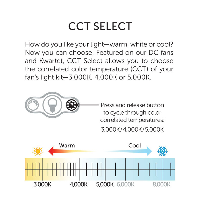 Kute Ceiling Fan Correlated Color Temperature (CCT) Select LED Light Kit - Brushed Nickel, Brushed Nickel