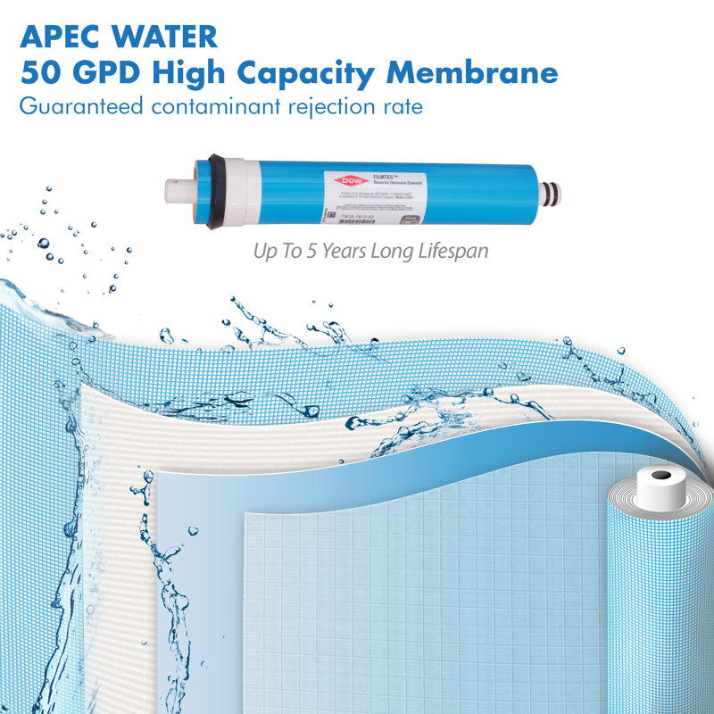 APEC 5-Stage Reverse Osmosis Under Sink Water Filter Set