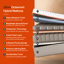 Dormeo Octasmart Hybrid Mattress-44671018
