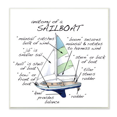 "Voilier", tableau de faits sur l'aquarelle