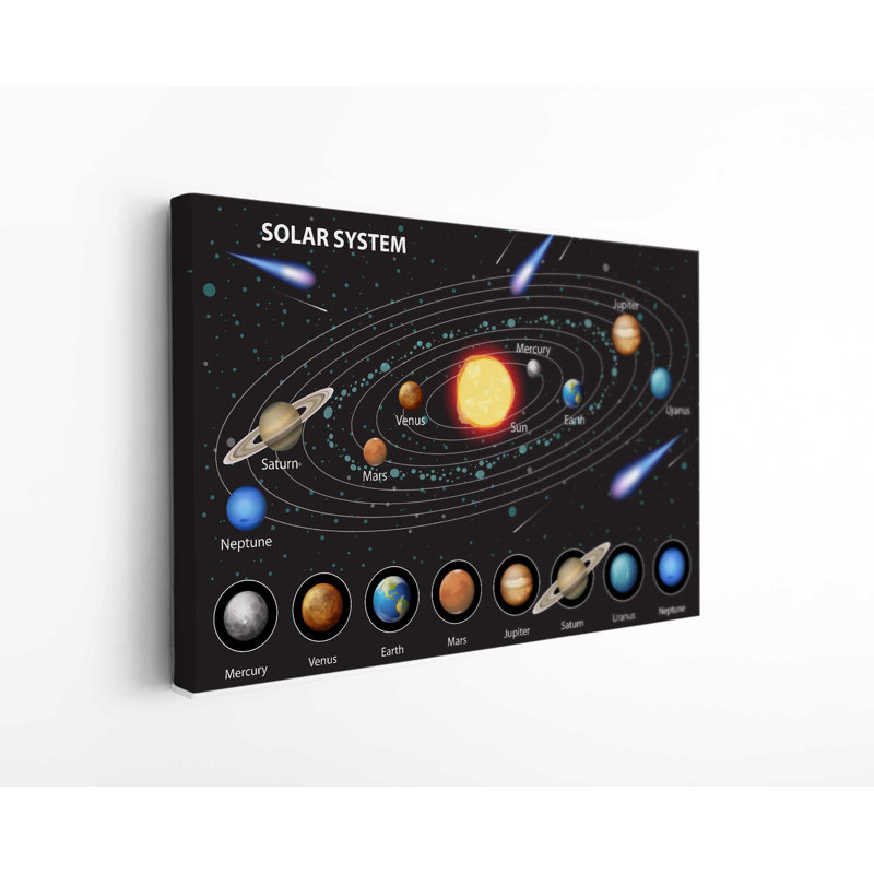Planets Solar System Star System Galaxy Space Canvas Print Wall, H 40 po x l 60 po x P 1 po