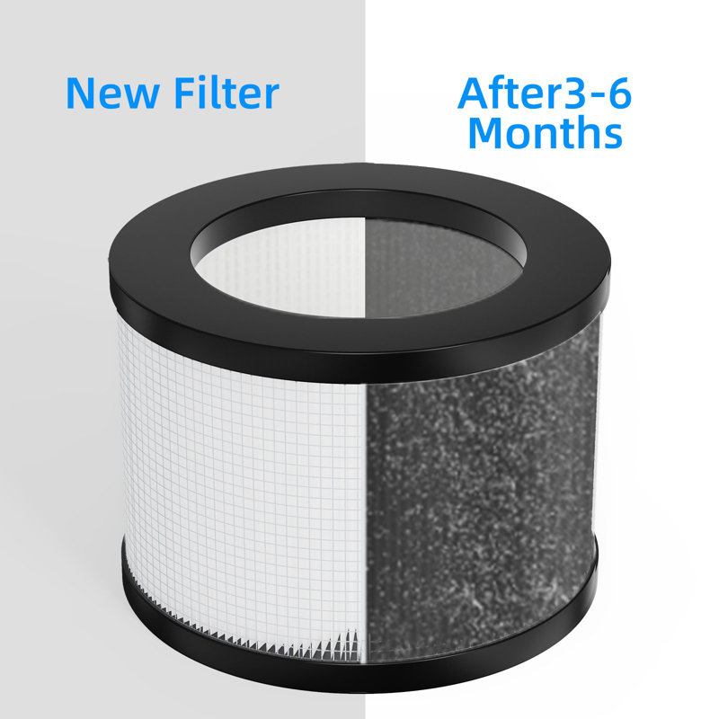 Filtre de purificateur d'air