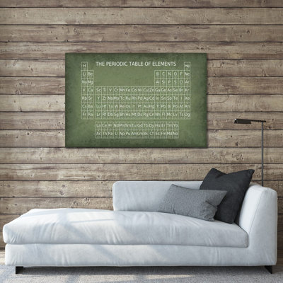 Periodic Table Of Elements Print On Acrylic Glass
