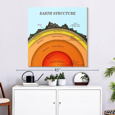 Keiri The Earth's Structure
