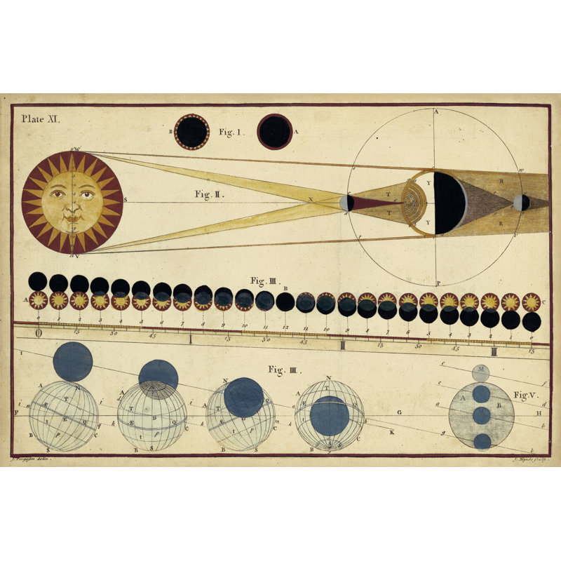 Total Eclipses Of Sun And Moon's Shadow by James Ferguson - Wrapped Canvas Print, 30cm H x 46cm W x 3.8cm D