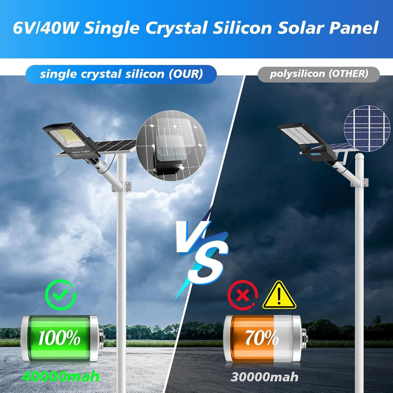 Réverbère solaire commercial 20000W avec batterie 40000Mah, 2288 Leds, étanche IP66, lumière du jour 7000K, grand angle de 320 ° pour les stationnements, les cours et les espaces extérieurs